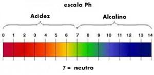 ph